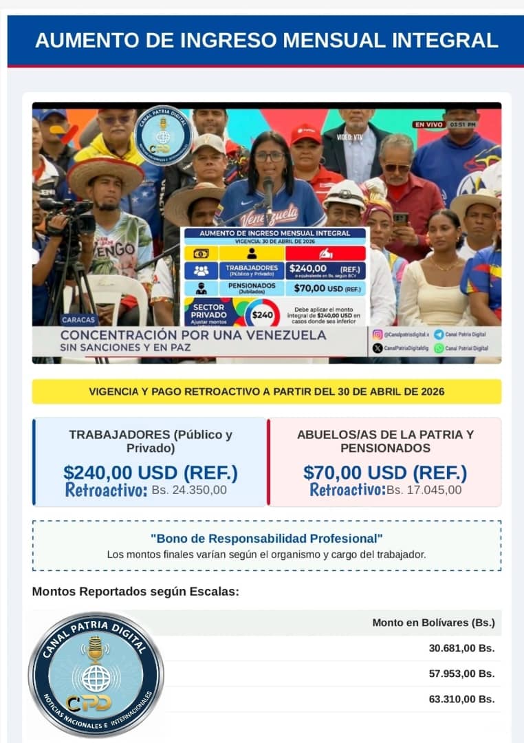 Delcy Rodríguez anuncia ingreso mínimo integral en $240 y pensiones en $70.