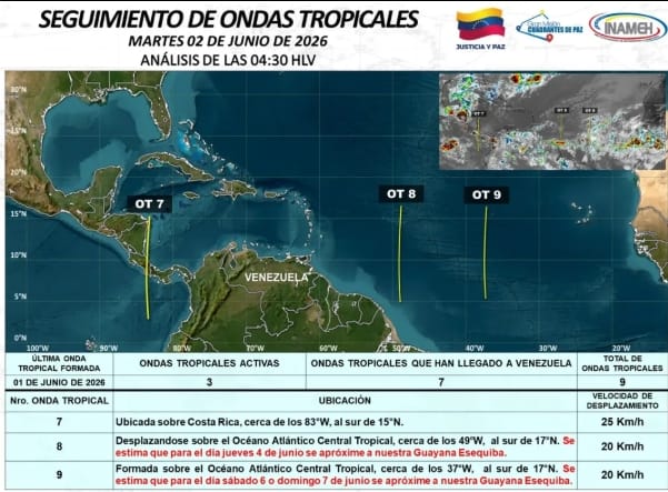 Inameh anuncia el inicio de la temporada de huracanes en el Atlántico este #1Jun