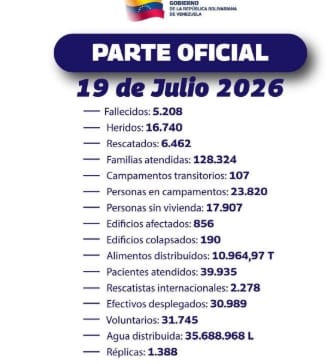 Jorge Rodríguez presenta balance oficial y reporta 5.208 fallecidos en el país